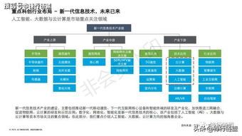 2019科创独角兽研究报告: 信息技术咨询服务