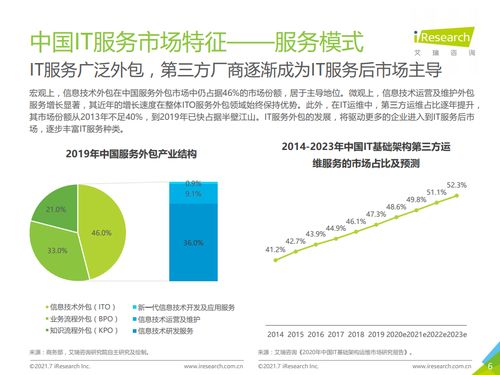 2021年中国IT服务供应链数字化升级研究报告